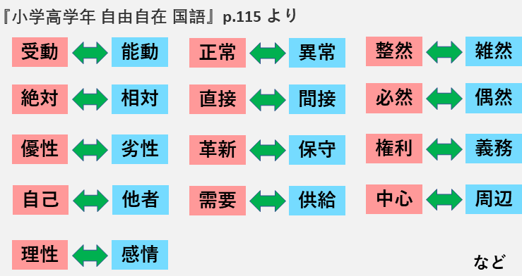 99以上 対義語 一覧 小学生 ニスヌーピー 壁紙